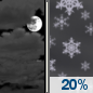 Friday Night: Mostly Cloudy then Slight Chance Light Snow