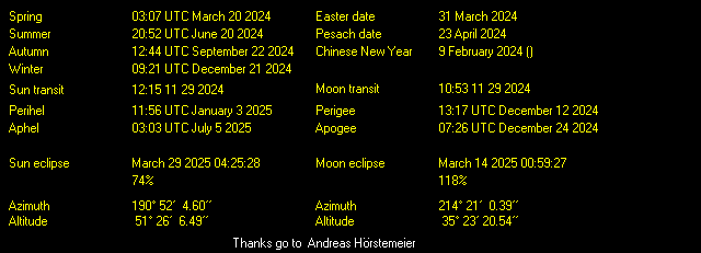 Additional Moon facts from Weather-Display