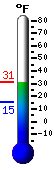 Currently: 29.1°F, Max: 37.5°F, Min: 29.1°F