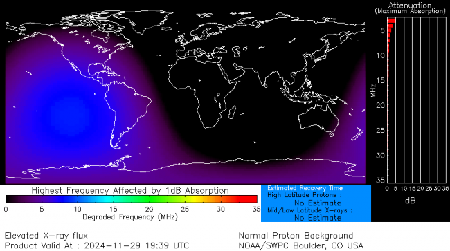 Latest D-Region Absorption Prediction Model